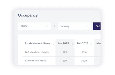 Occupancy report